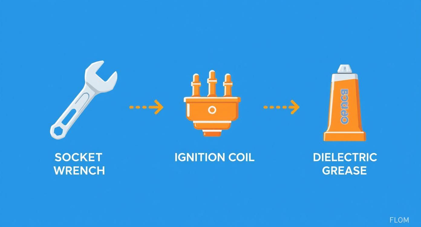 Infographic showing a socket wrench, an ignition coil, and dielectric grease as essential tools for the replacement process.