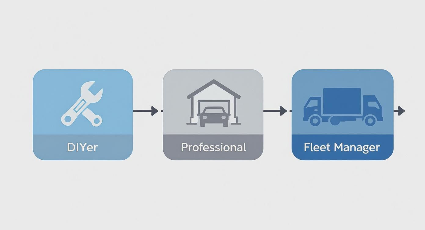 Infographic about auto parts reviews