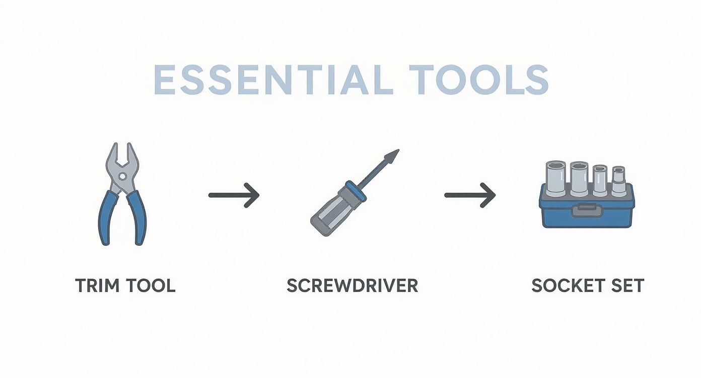An infographic displaying three essential car repair tools: a trim tool, a screwdriver, and a socket set.