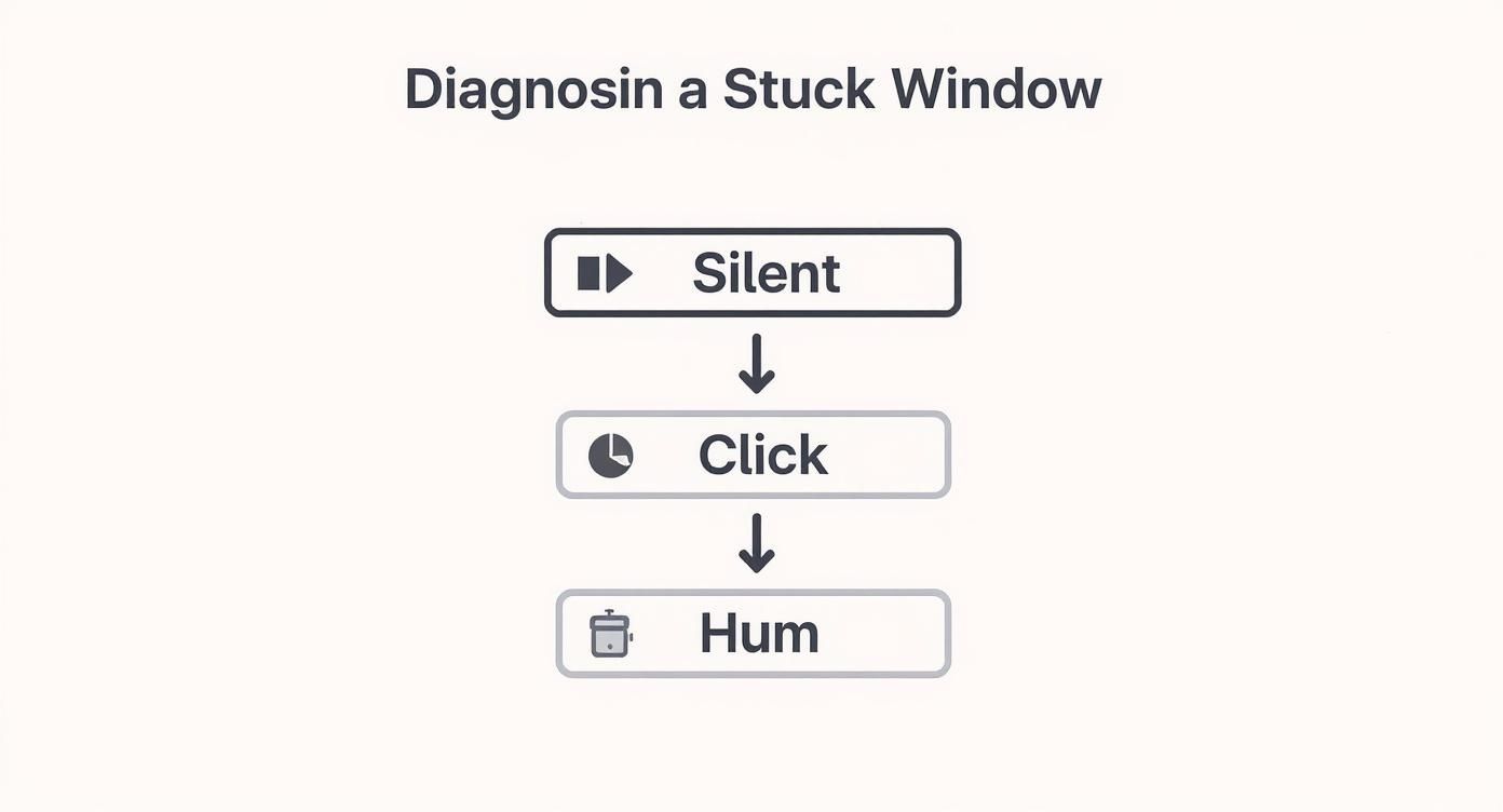 Infographic about how to fix stuck car window