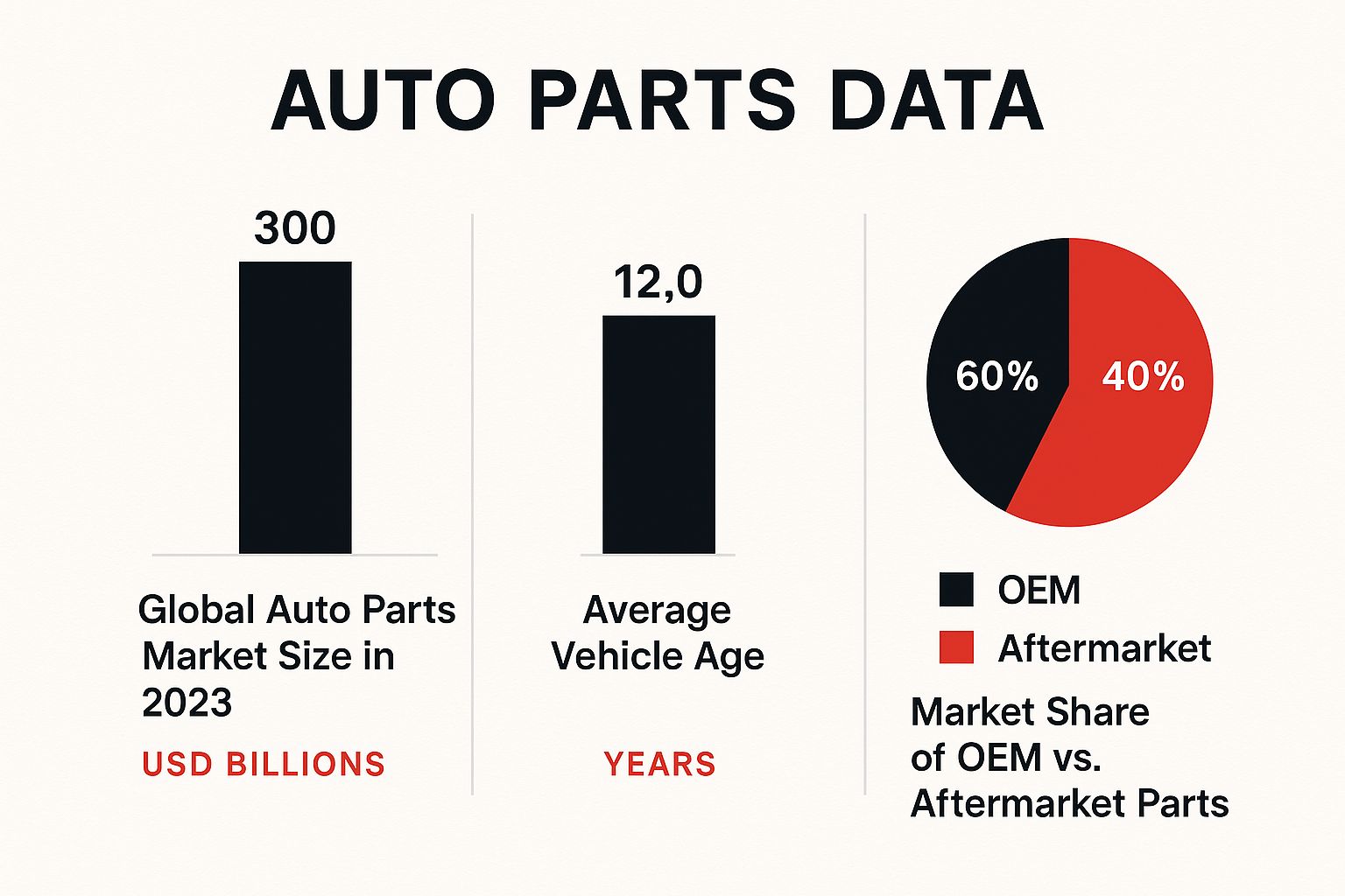Infographic about oem vs aftermarket parts