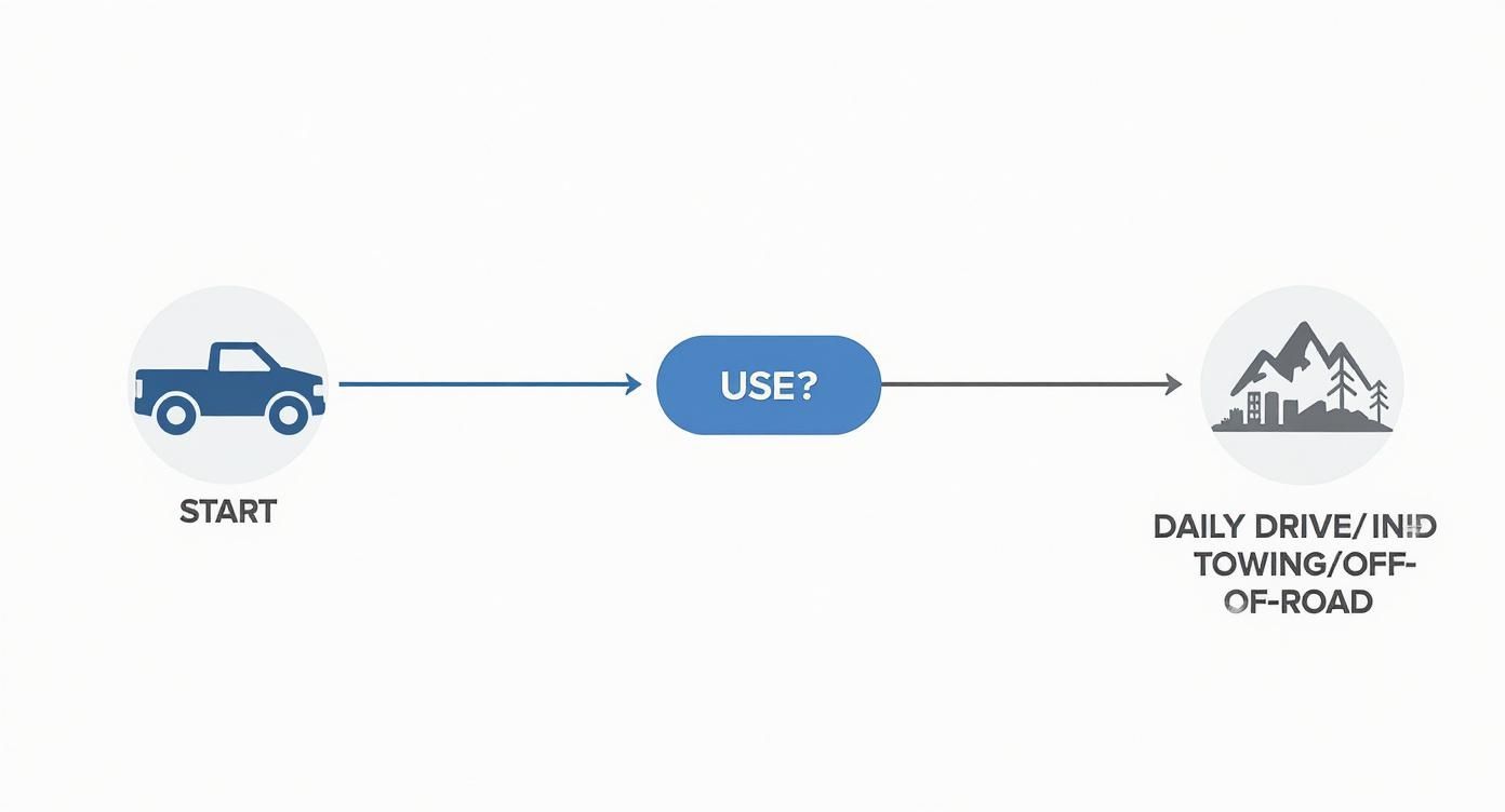 Infographic about best backup cameras for trucks