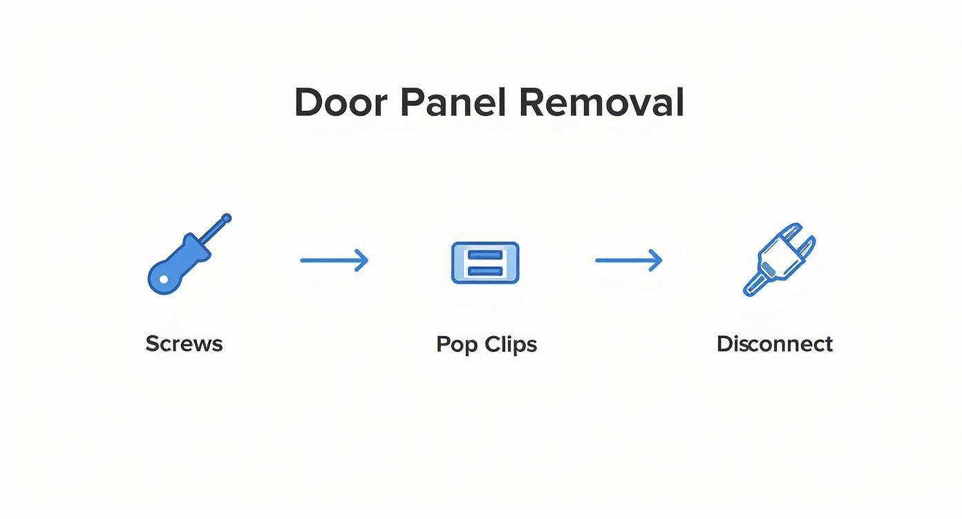 Infographic about how to replace power window motor
