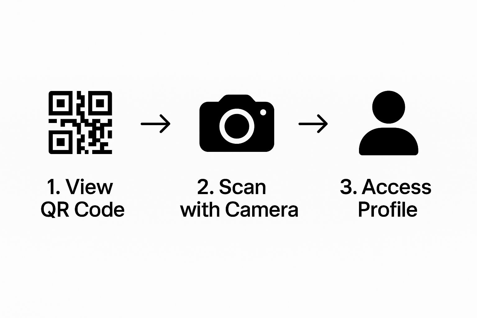 A clean, simple interface for pasting a URL into the RecodeQR platform.