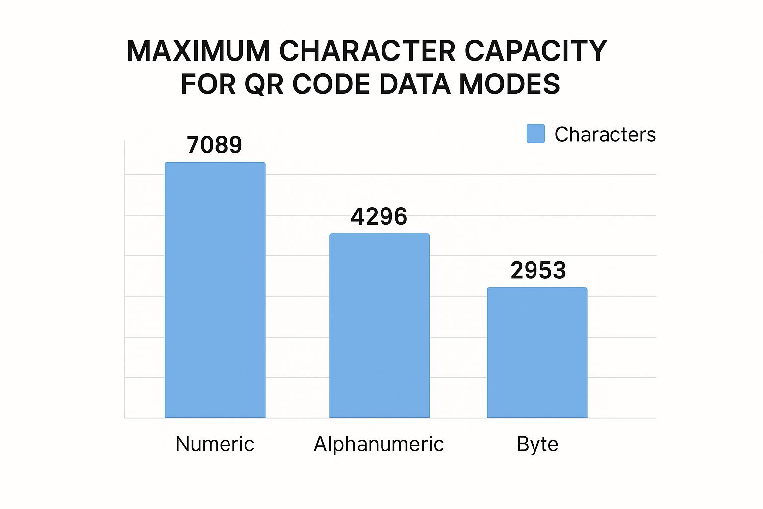 Infographic about how qr codes work