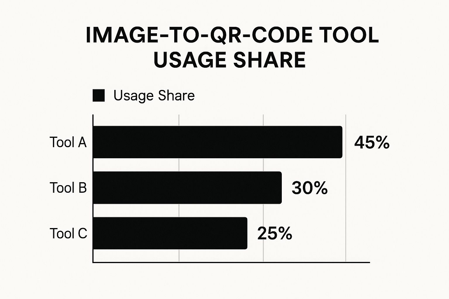 An infographic showing QR code design elements