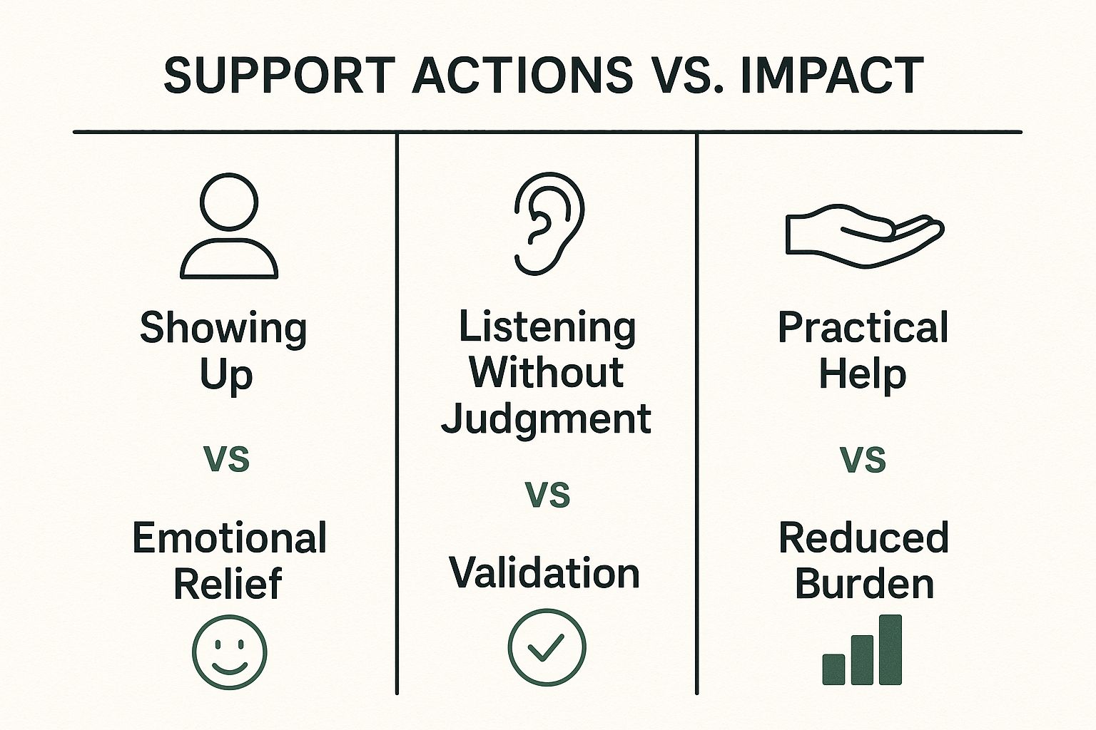 How to Support a Grieving Friend: A Director's Expert Guide Infographic about how to support grieving friend