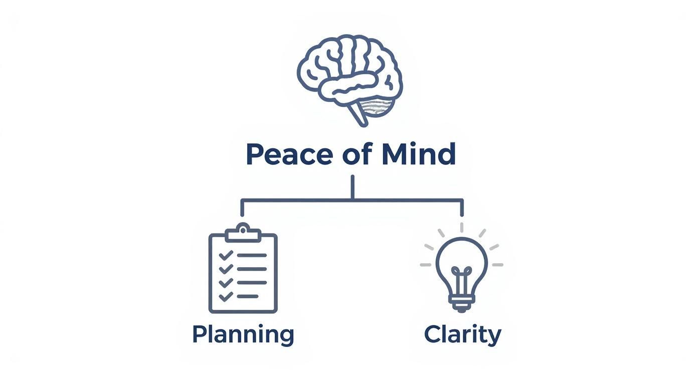 Infographic about what is pre need insurance