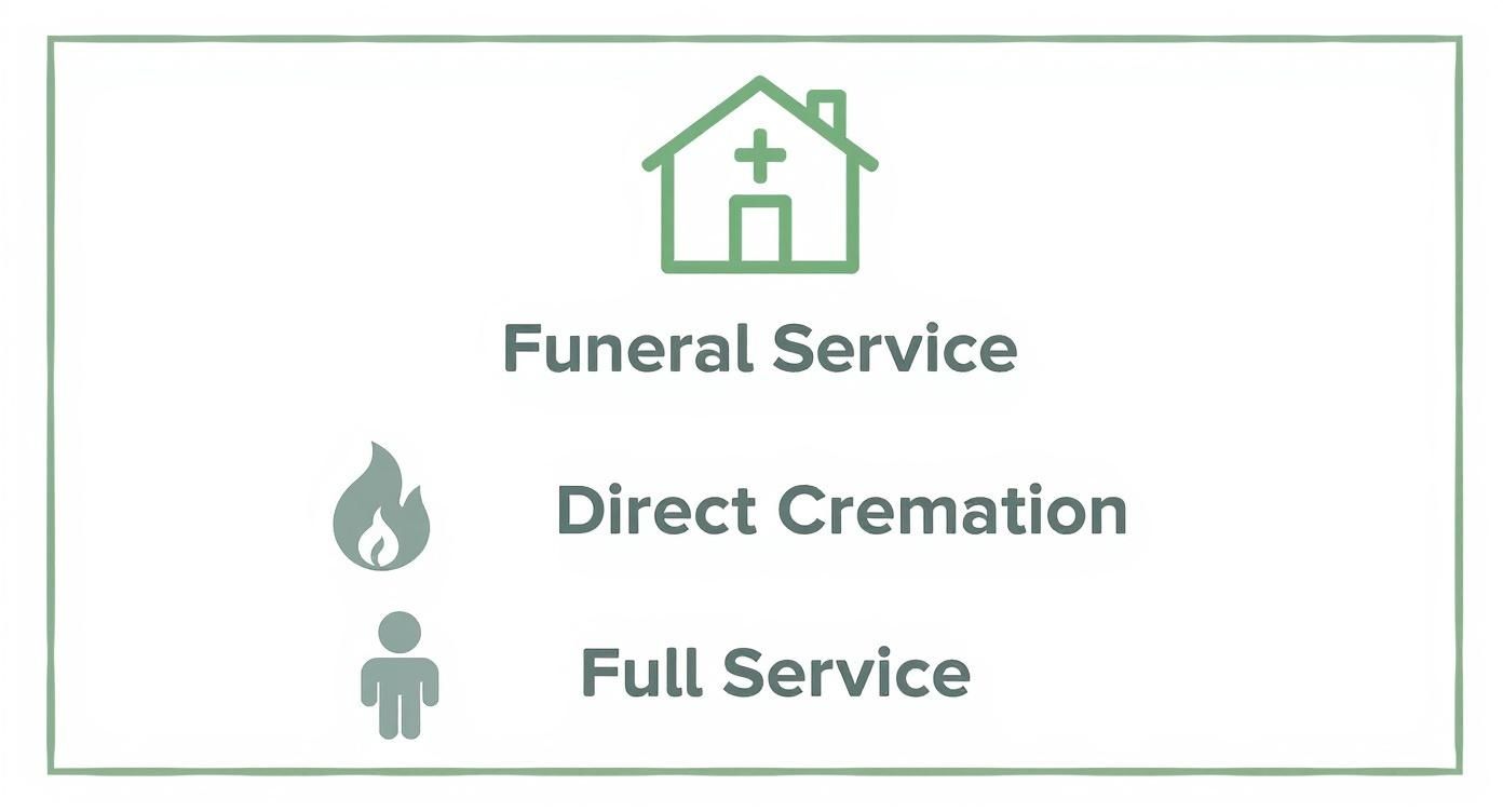 The Real Cost to Get Cremated in Texas Infographic about cost to get cremated