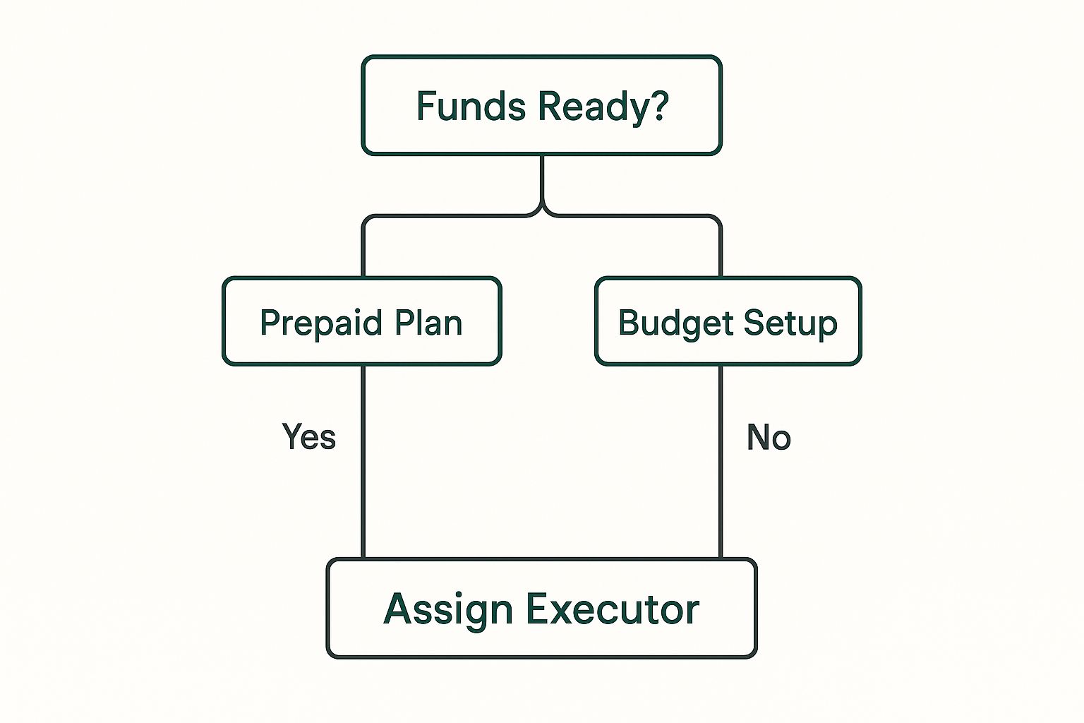A Modern Guide to Advanced Funeral Planning Image