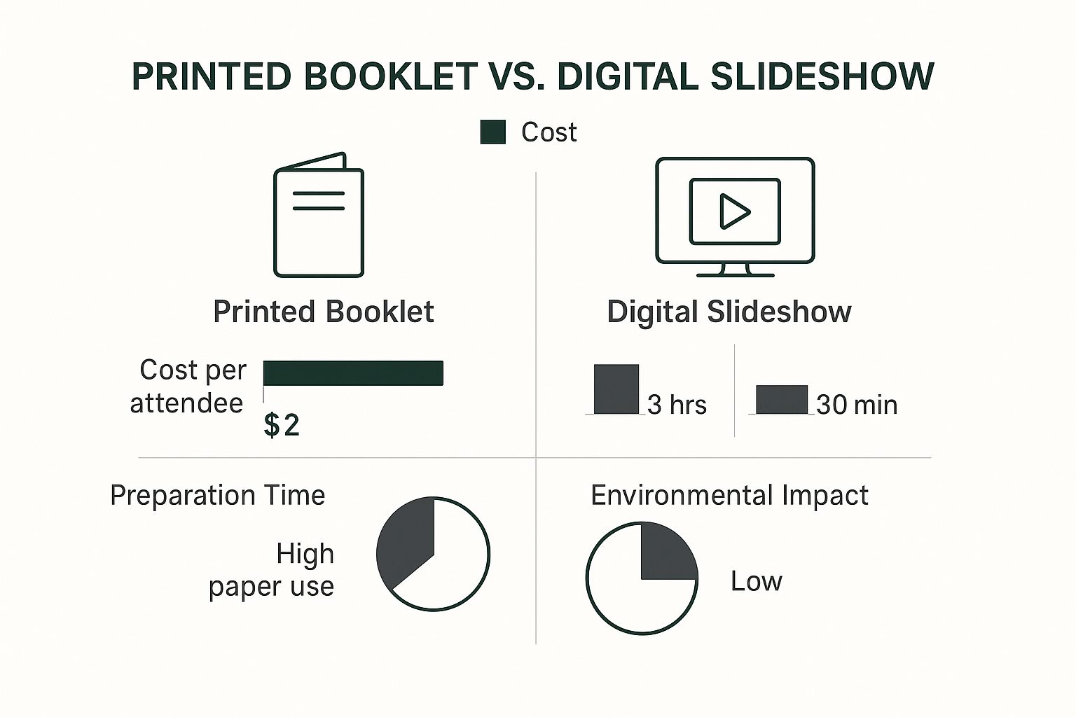 Infographic about planning a memorial service
