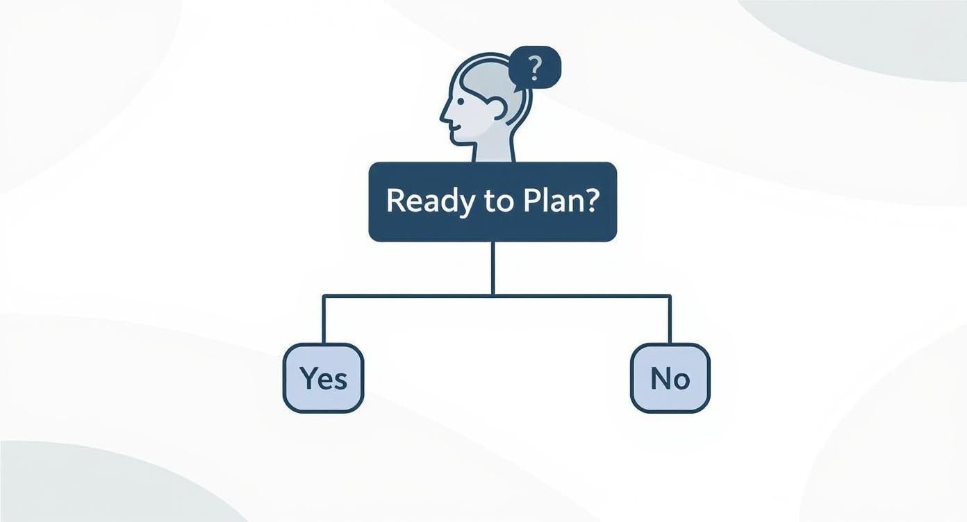 Decision flowchart with question mark icon asking ready to plan with yes and no options