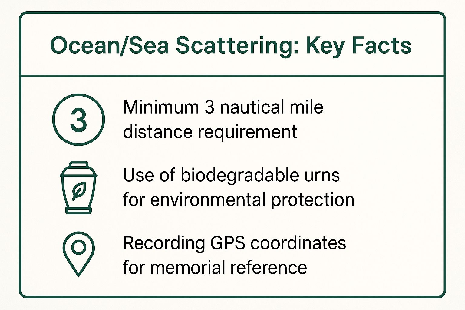 Infographic showing key data about Ocean or Sea Scattering