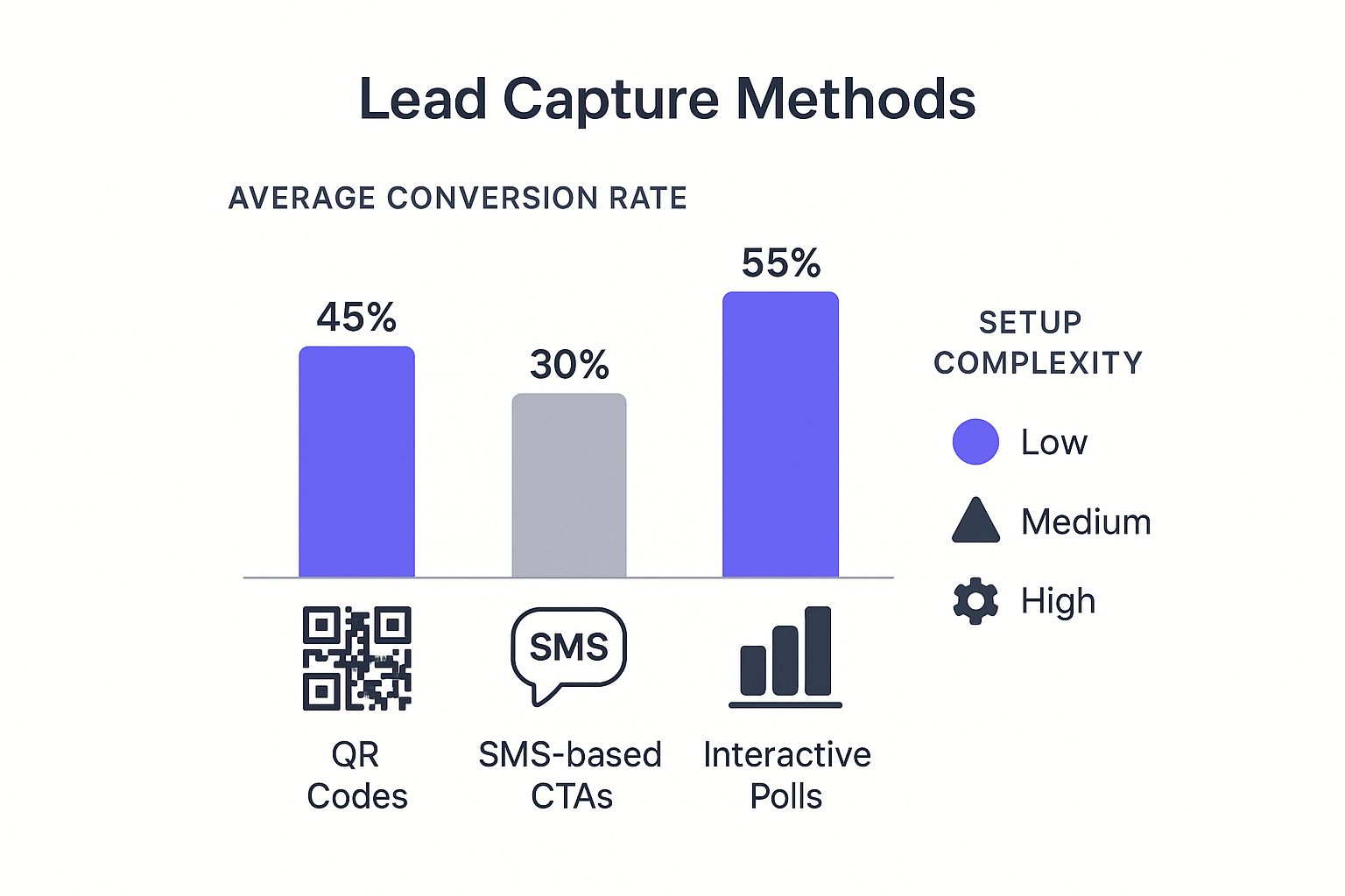Infographic about how to generate b2b leads