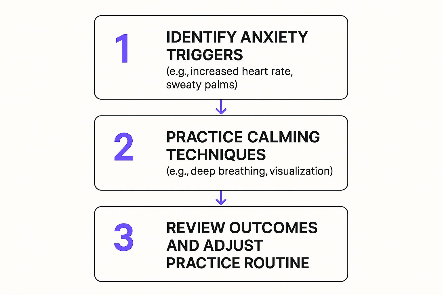 Infographic about how to prepare for a presentation