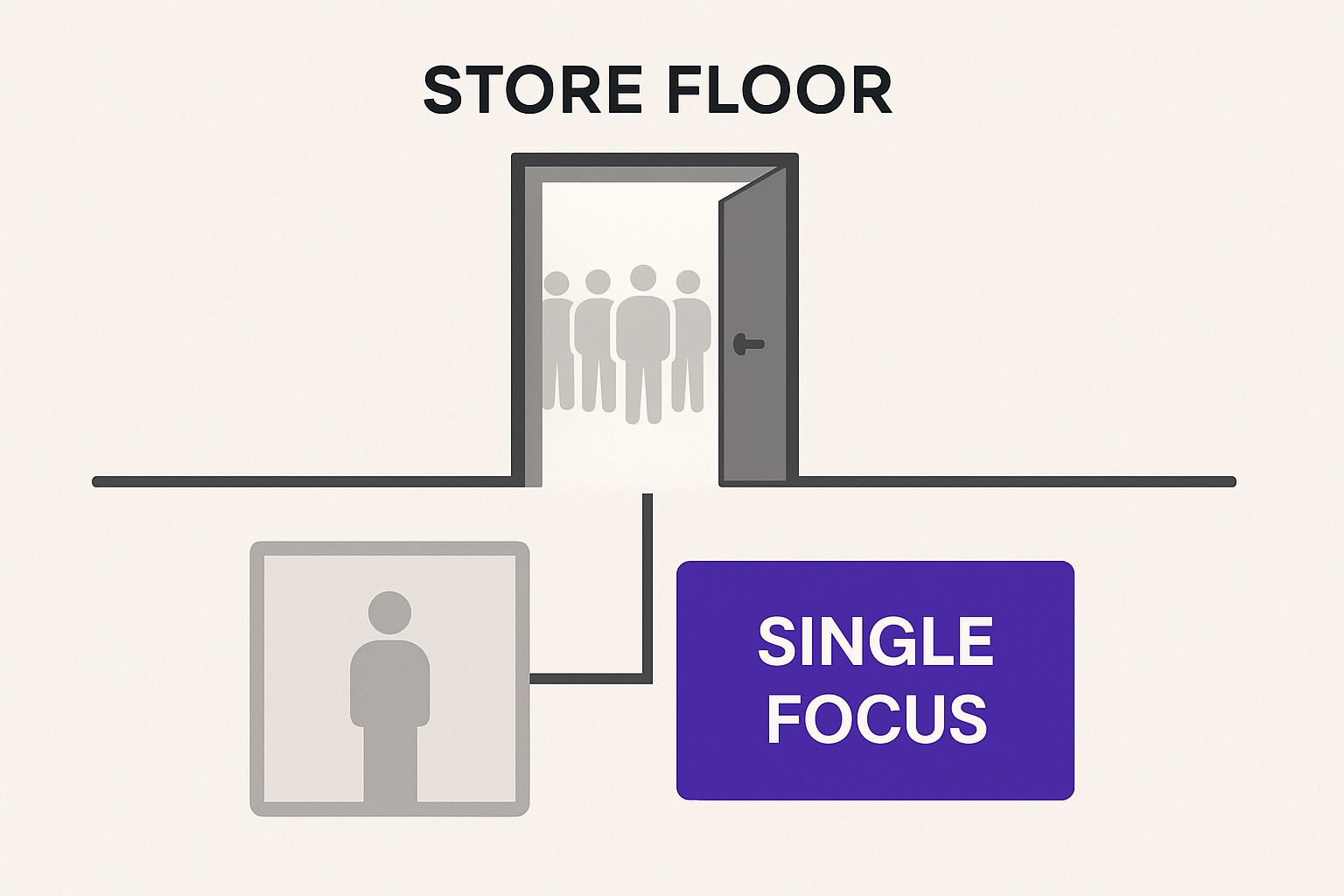 Infographic about sales funnel landing page