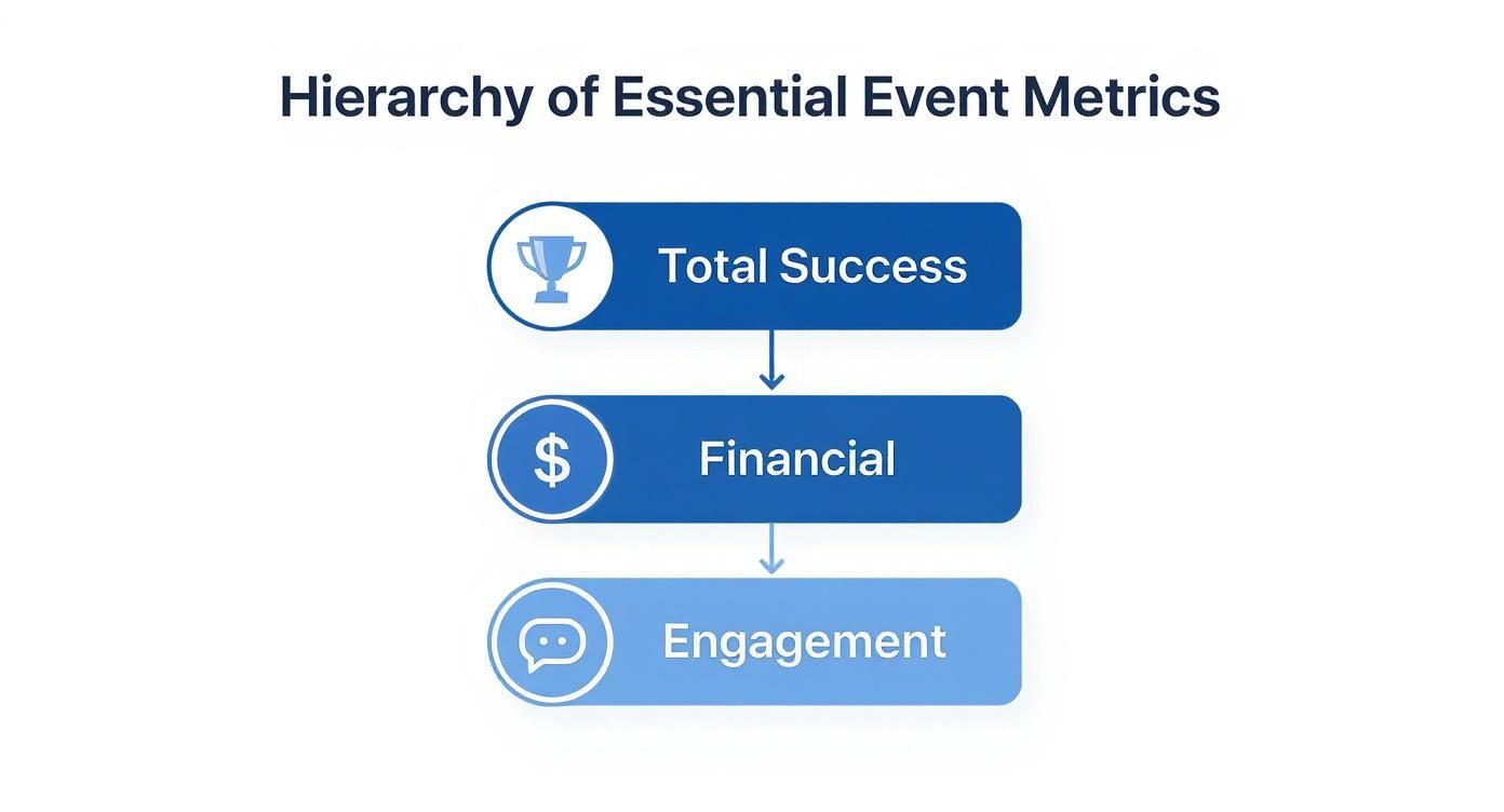 Infographic about return on investment events
