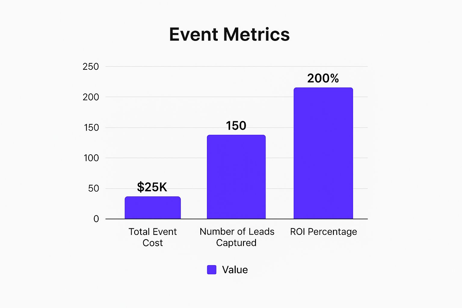 Infographic showing key data about Data Analytics and ROI Measurement