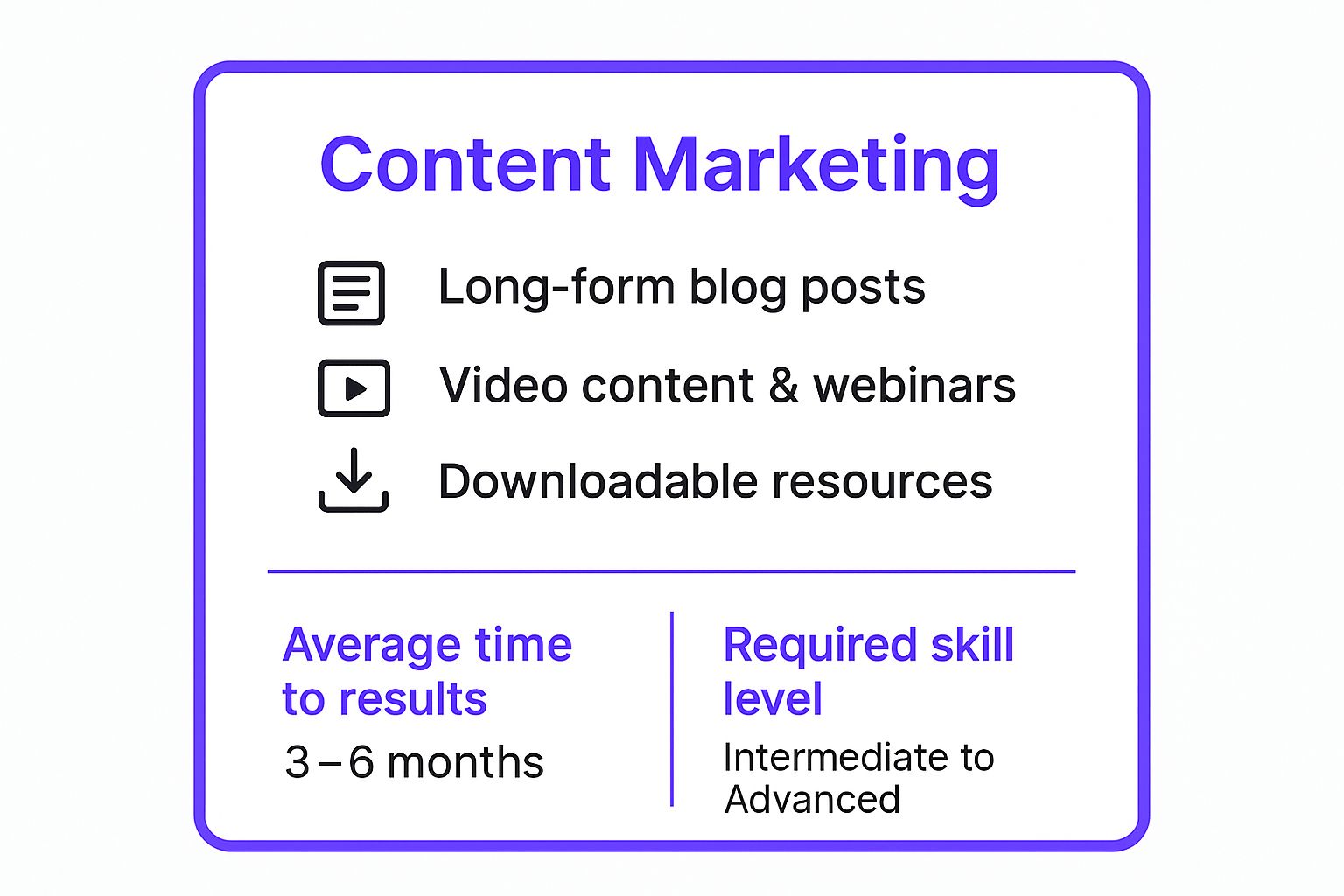 Infographic showing key data about Content Marketing