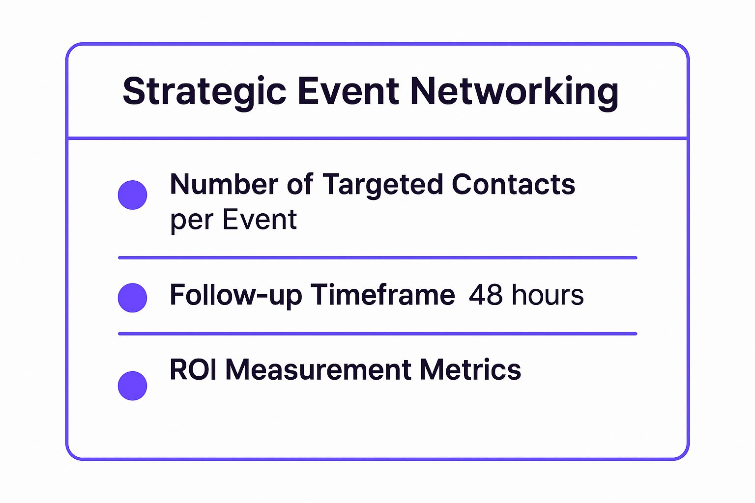 Infographic showing key data about Strategic Event Networking