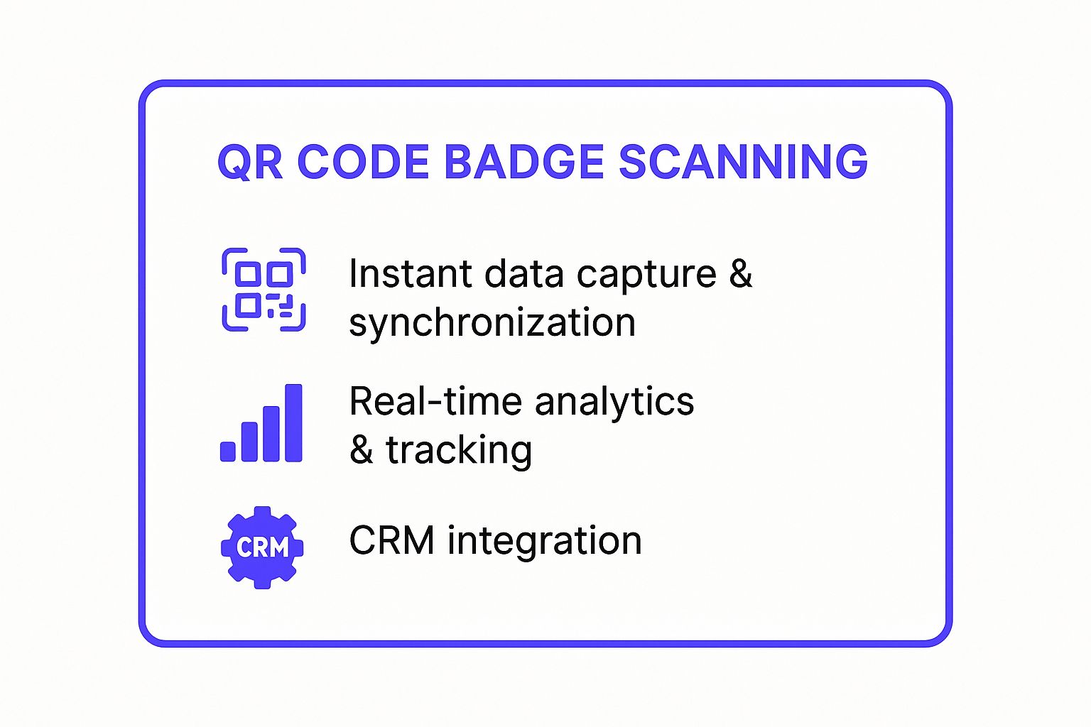 Infographic showing key data about QR Code Badge Scanning