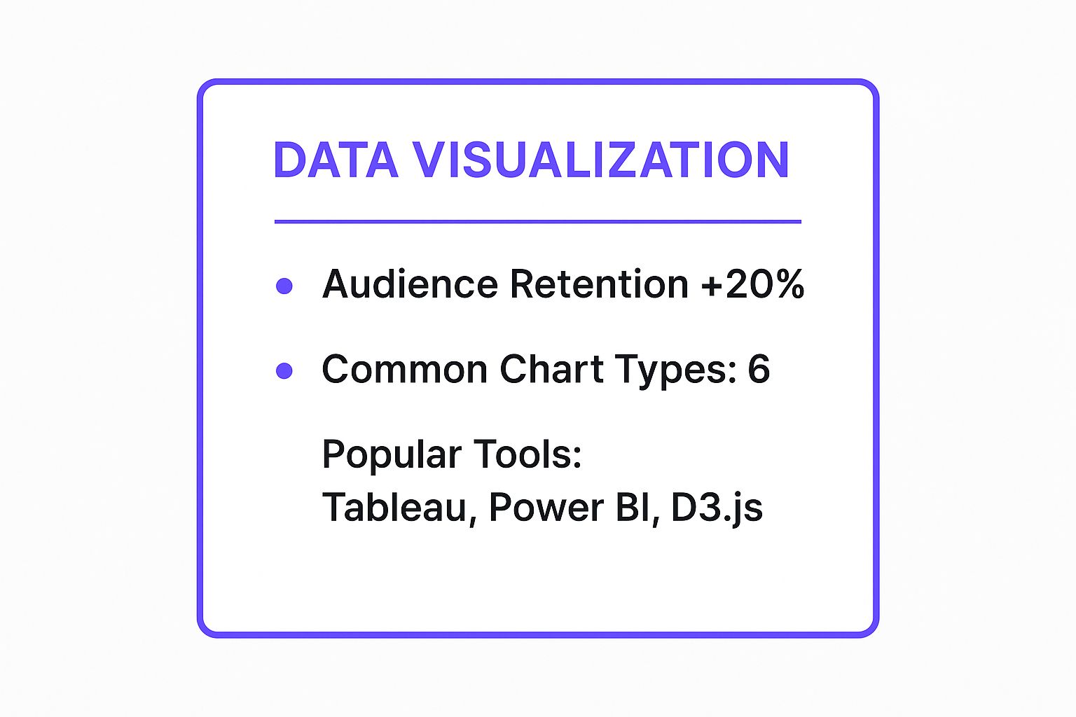 Infographic showing key data about Data Visualization and Infographic Integration