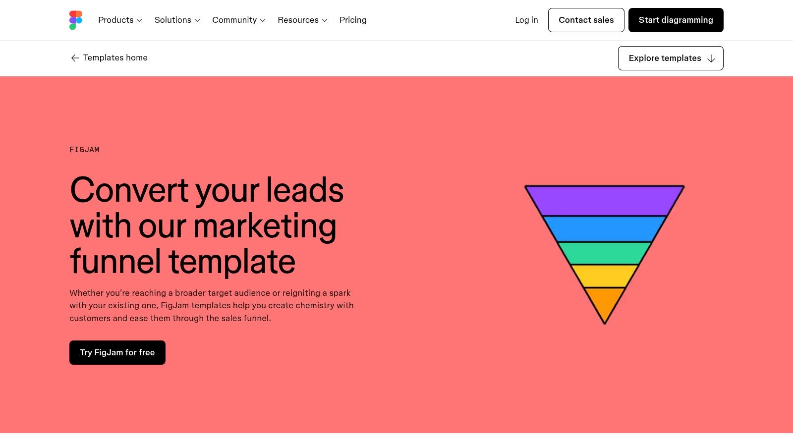 Figma FigJam Templates