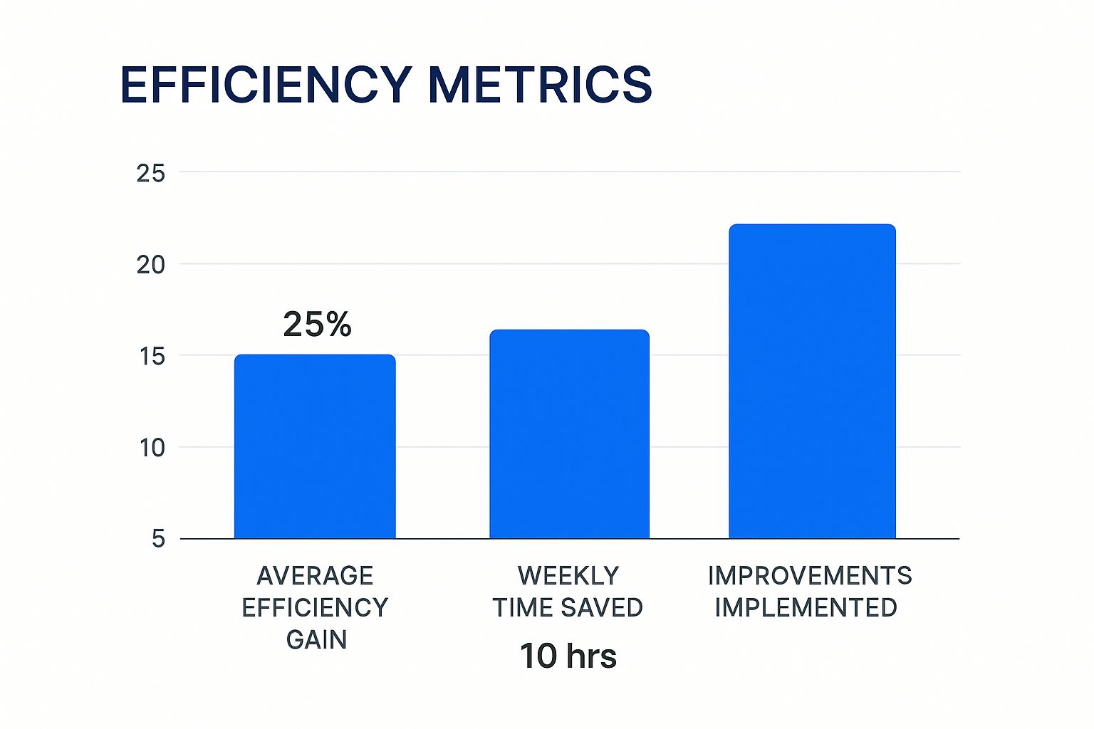 Infographic about continuous improvement plan template