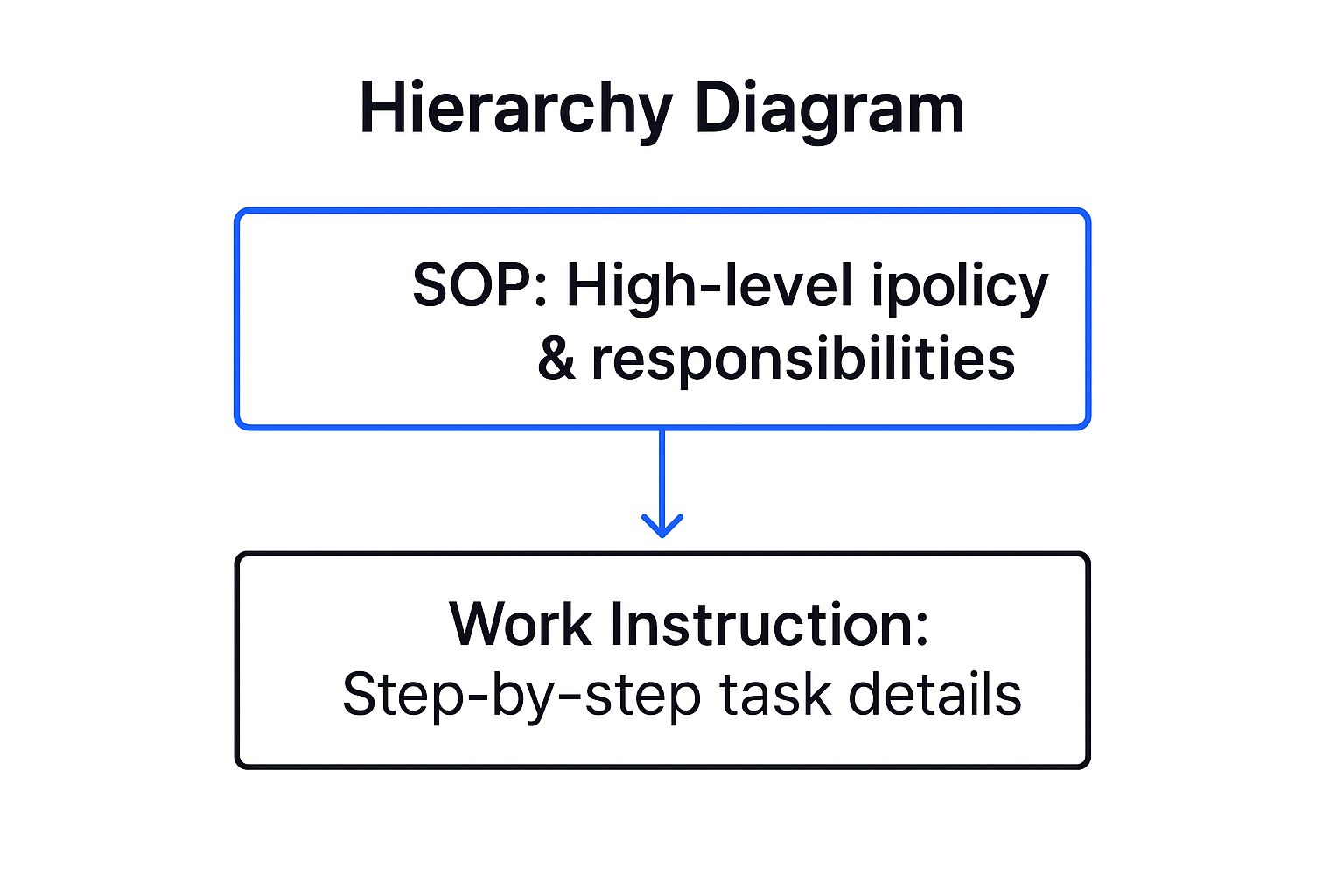 Infographic showing key data about Hierarchy and Purpose Distinction