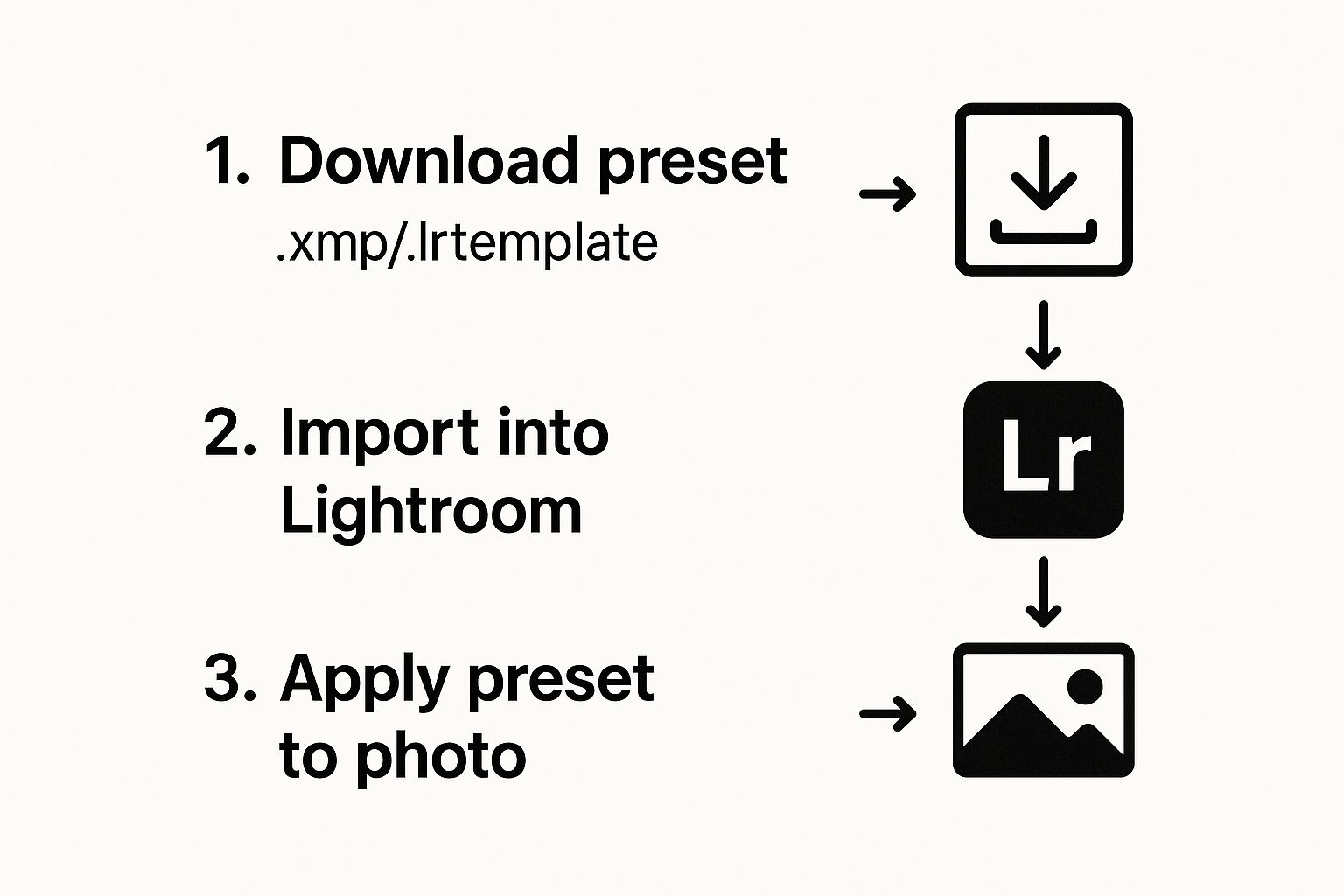 Mastering Adobe Presets Lightroom 2 Image