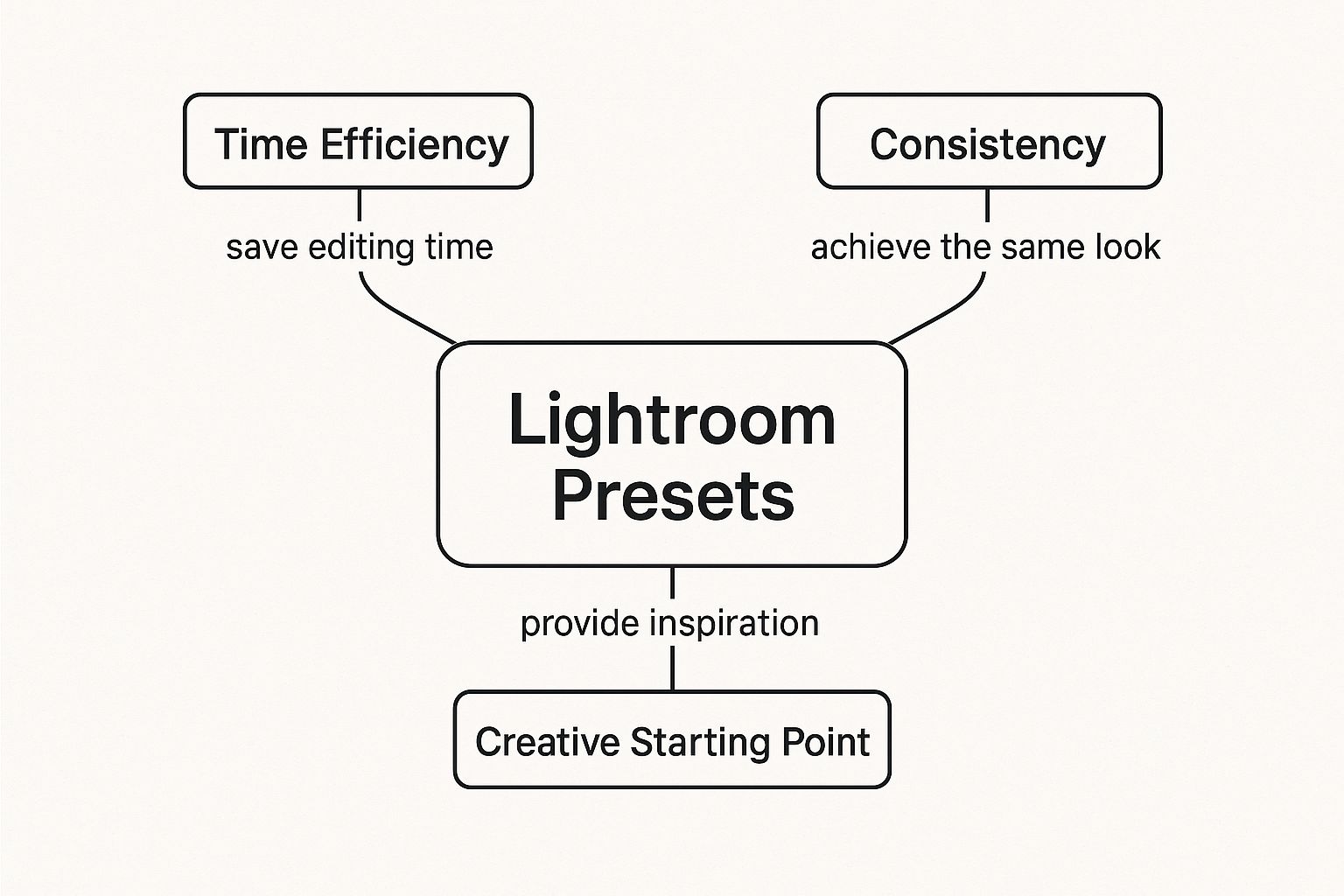 What Are Lightroom Presets? Discover How They Enhance Your Photos 2 Image