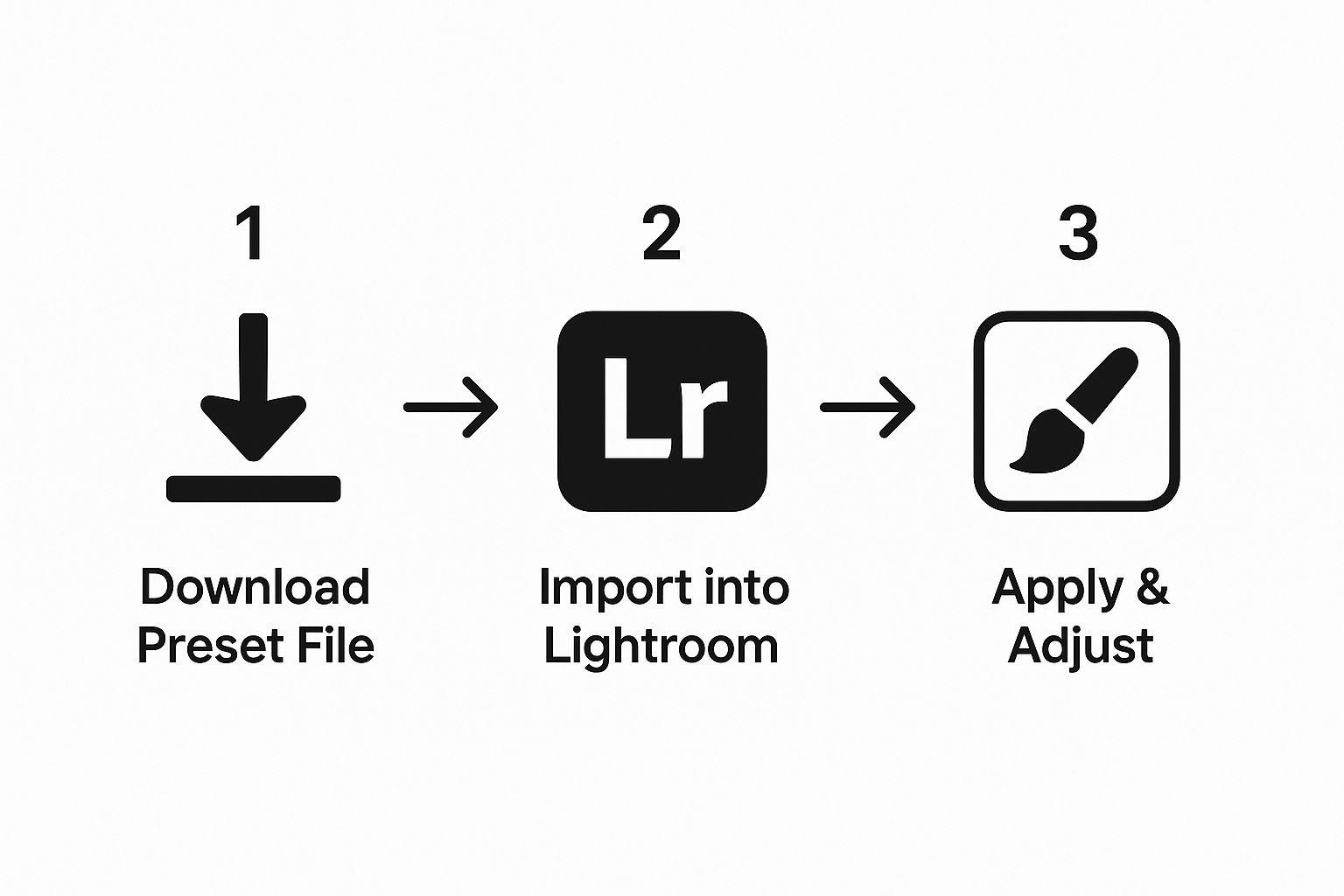 A Guide to Lightroom Presets for Photographers 3 Image