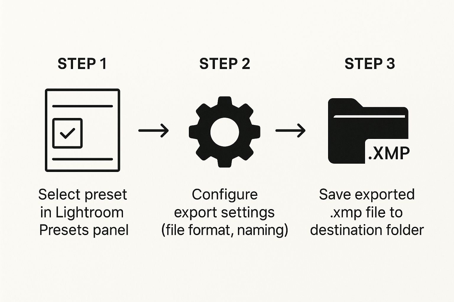 How to Export a Preset in Lightroom A Complete Guide 2 Infographic about how to export a preset in lightroom