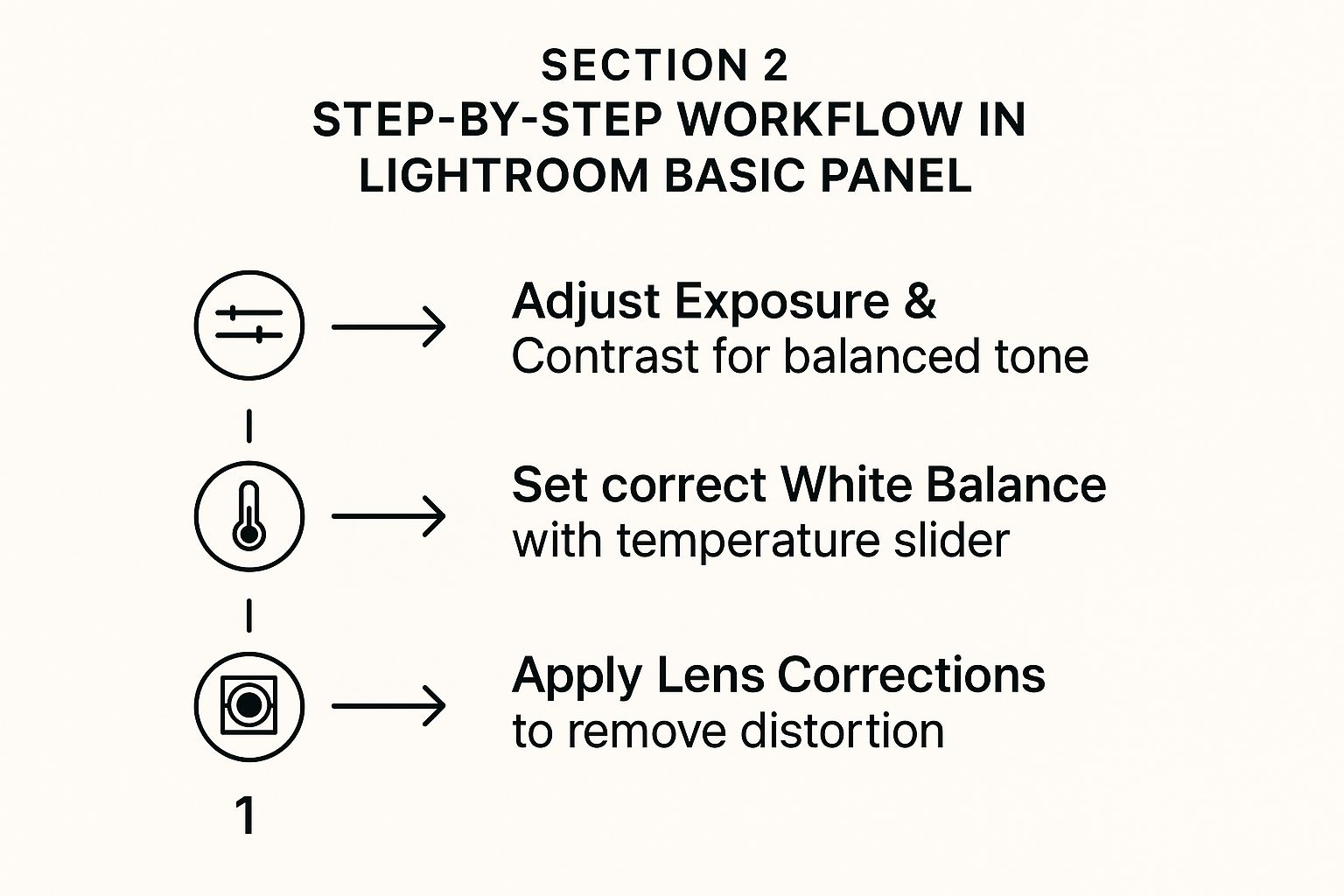 Master Color Grading in Lightroom: Achieve Stunning Edits 2 Infographic about color grading lightroom