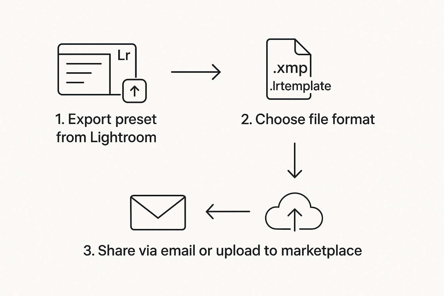How to Create a Lightroom Preset That Defines Your Style 3 Image