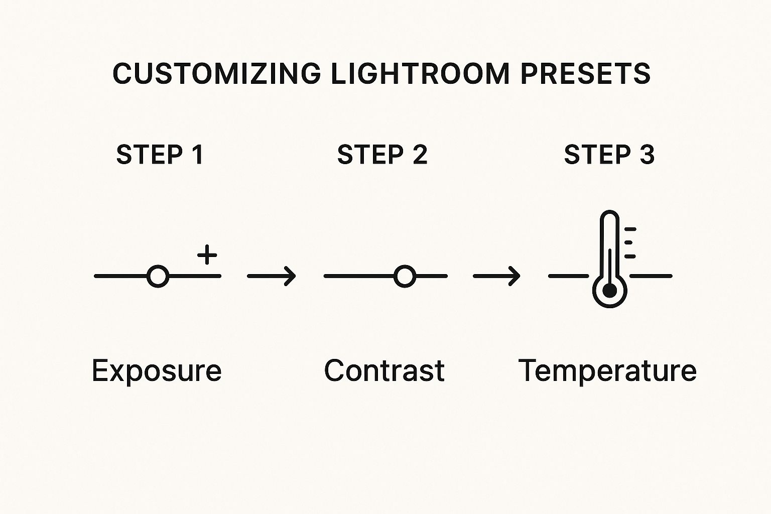 How to Make Lightroom Presets Like a Pro 3 Image