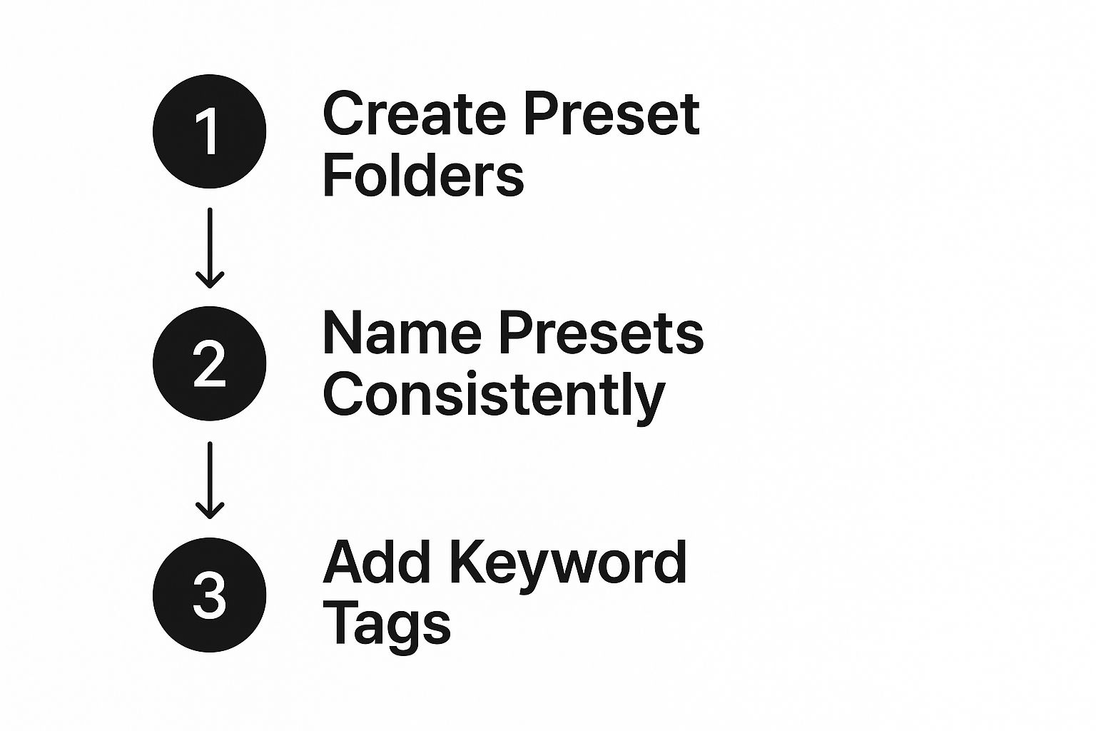 How to Make Presets in Lightroom 4 Image