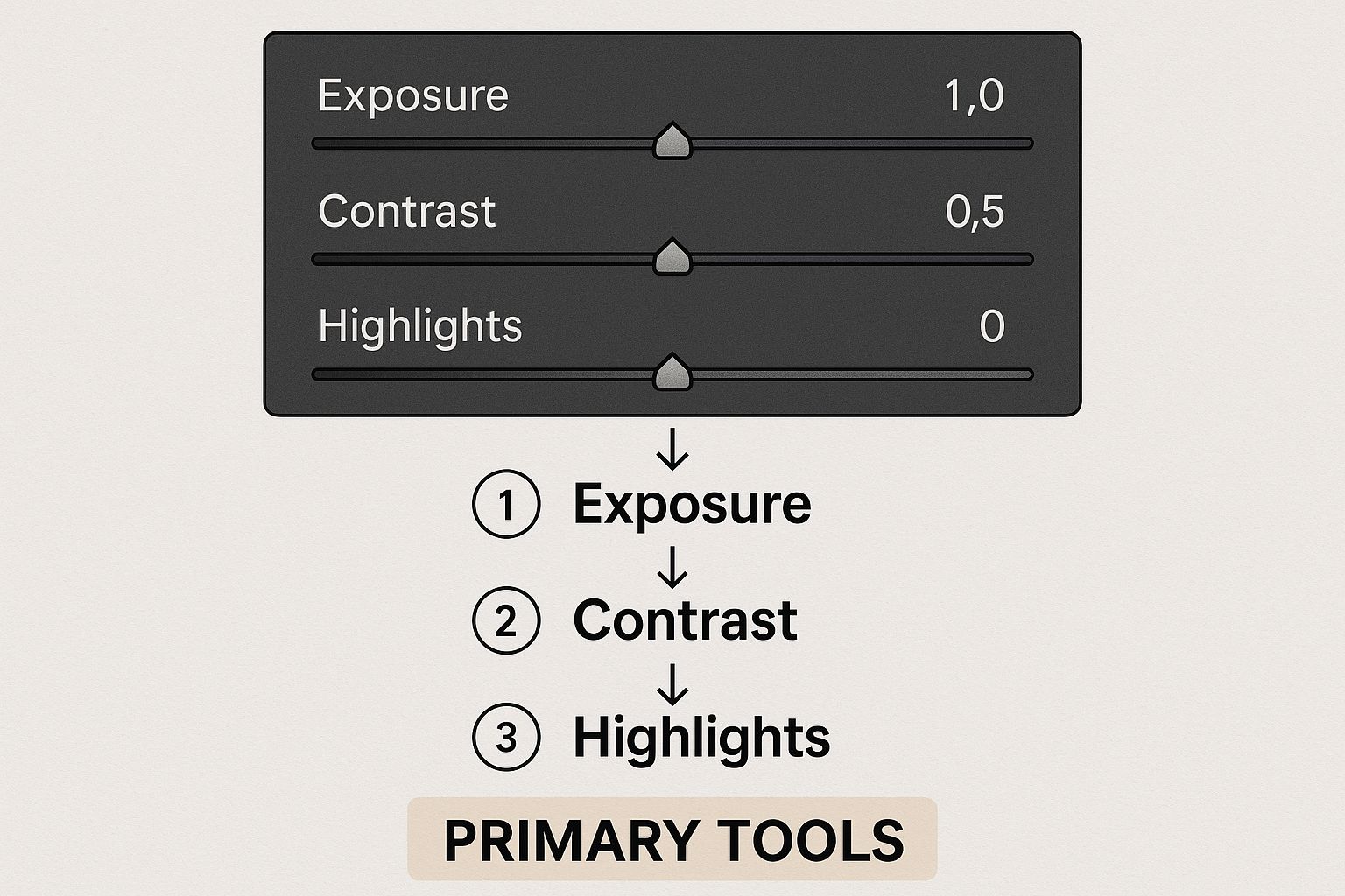 Mastering Color Grading in Lightroom 2 Image