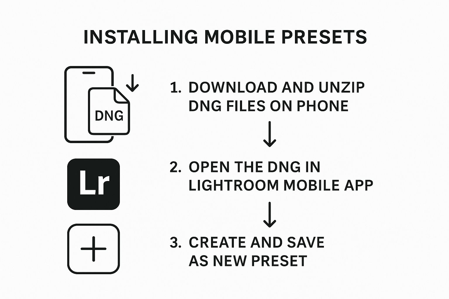 Master Lightroom Presets on Mobile for Stunning Photos 2 Infographic about lightroom presets on mobile