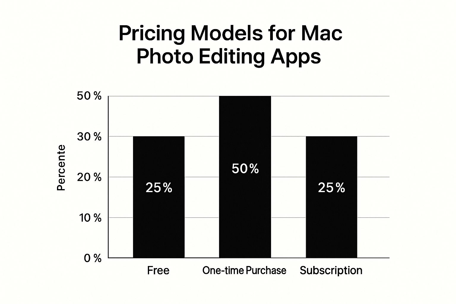 Top Photo Editing Applications for Mac in 2024 1 Image