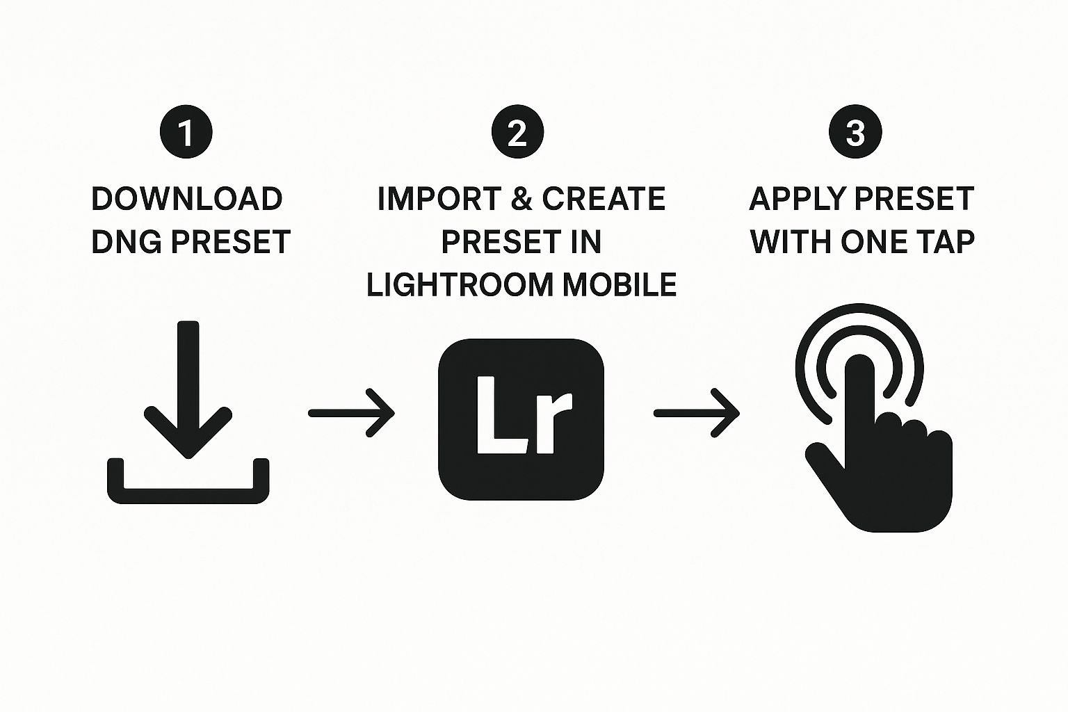 How to Add Preset to Lightroom Mobile Easily 1 Infographic about how to add preset to lightroom mobile