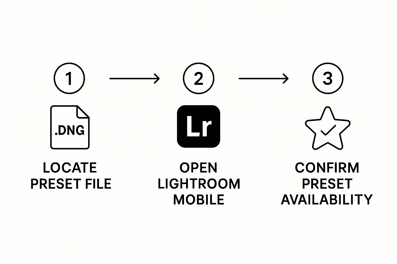How to Add Presets to Lightroom Mobile in Minutes 2 Image