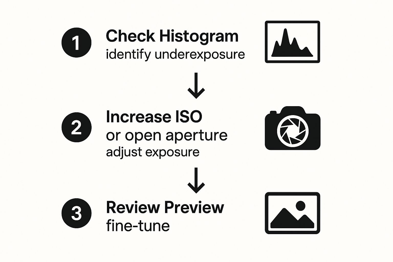 Underexposure Examples How to Fix Underexposed Photos: Expert Tips & Tricks | Preset Curator
