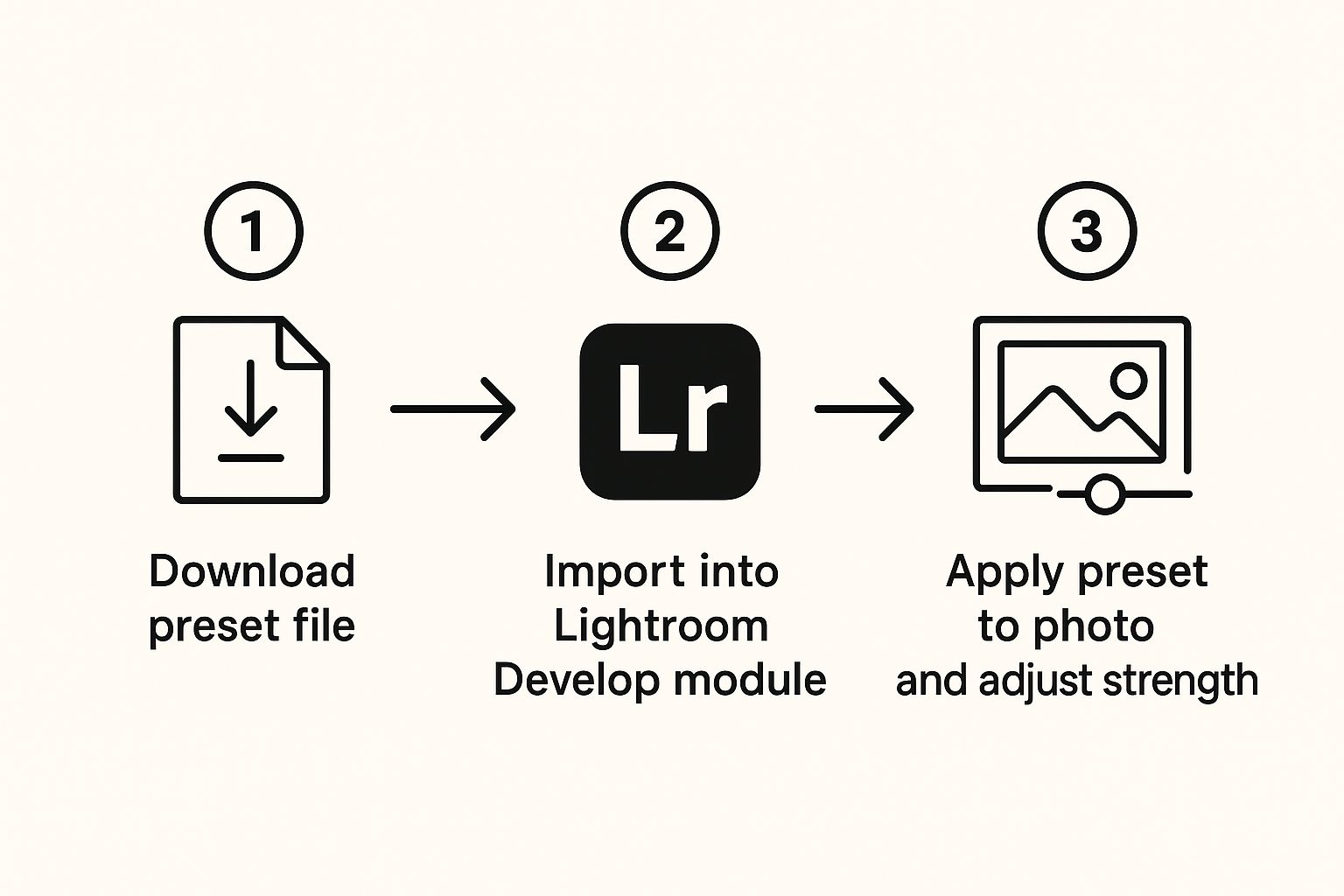 Lightroom Presets Adobe: Ultimate Guide to Stunning Photos 3 Infographic about lightroom presets adobe