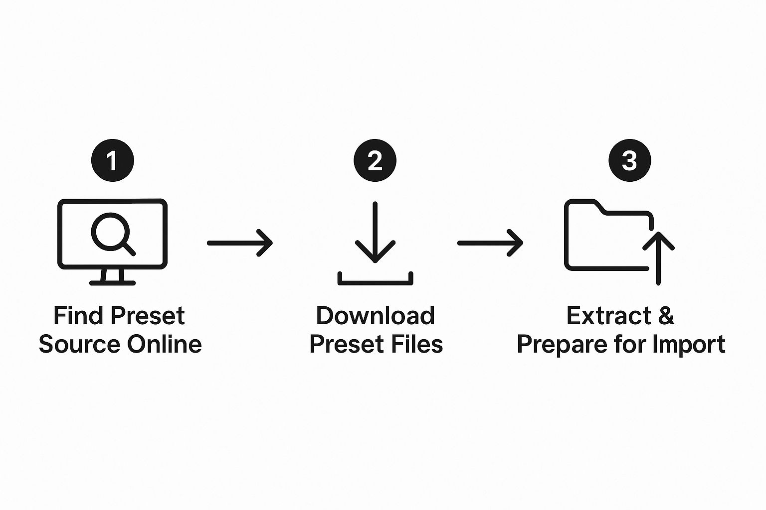 How to Install Lightroom Presets A Simple Guide 2 Image