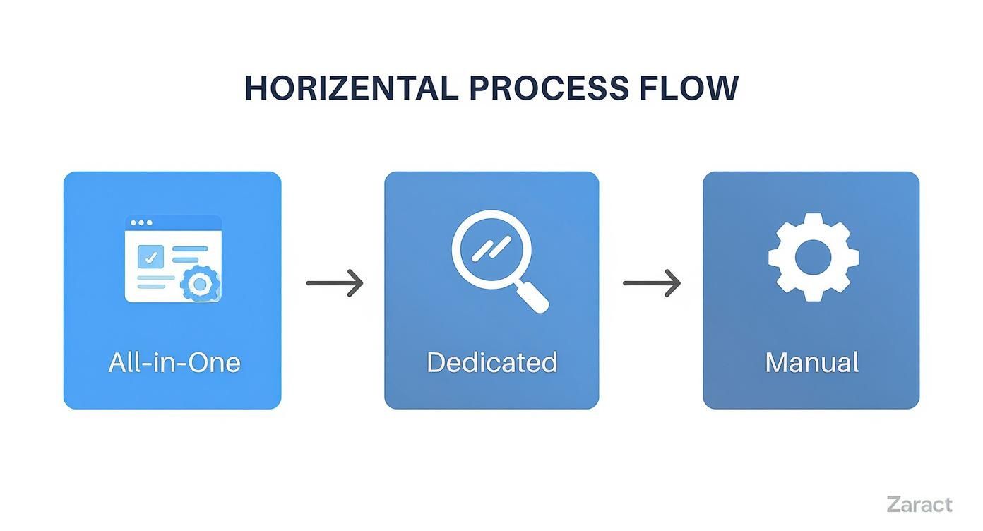 Infographic about how to track seo rankings