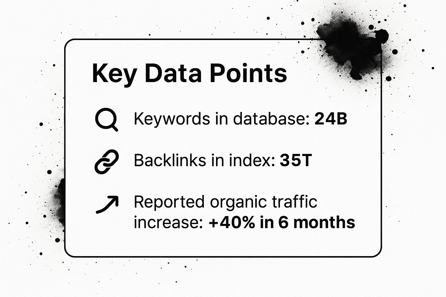 Infographic showing key data about Ahrefs SEO Audit Report Template