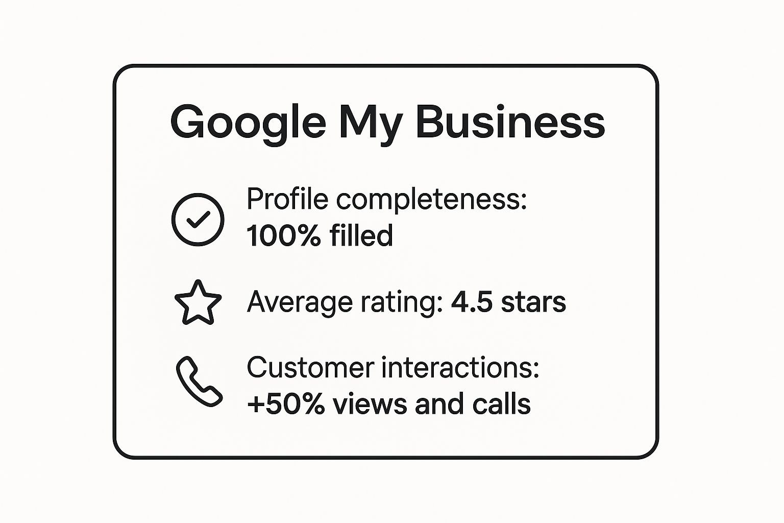 Infographic showing key data about Claim and Optimize Your Google My Business (GMB) Listing