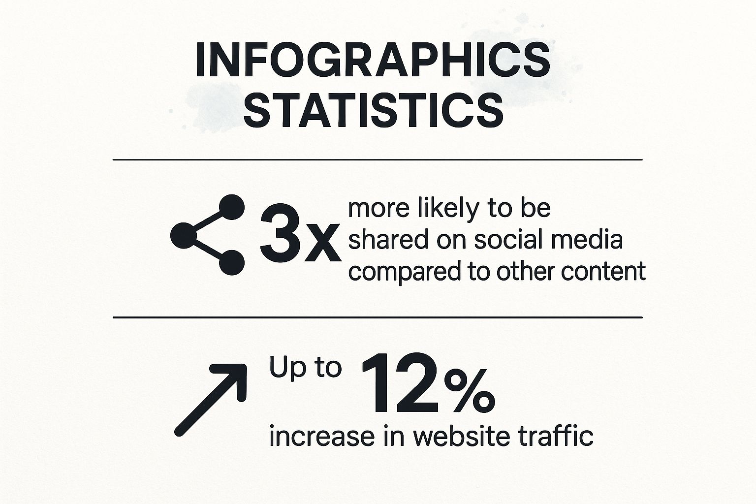 Infographic showing key data about Infographics