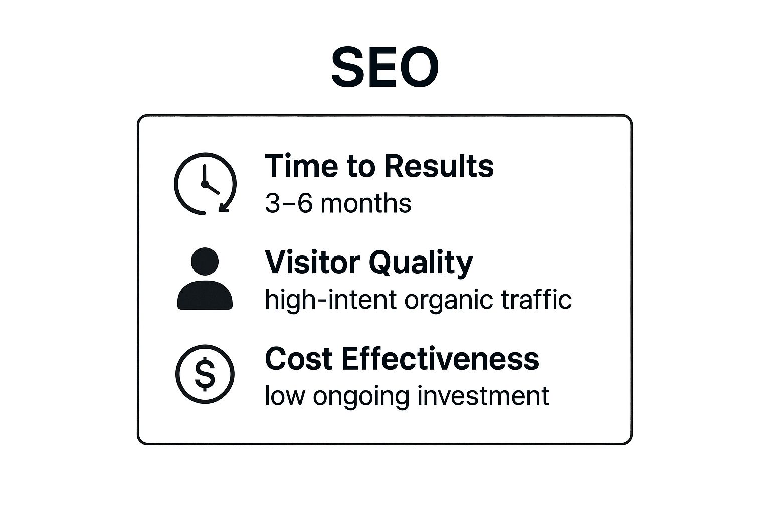 Infographic showing key data about Search Engine Optimization (SEO)